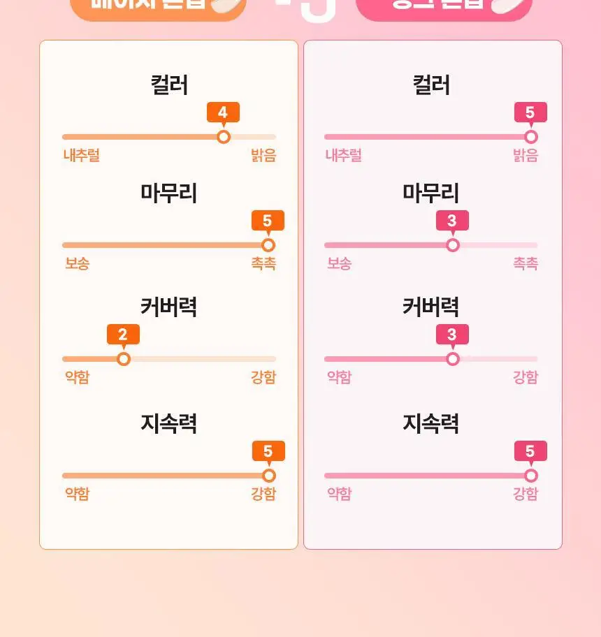 [추가증정기획/생기톤업 무기자차] 메이크프렘 수딩 핑크 톤업 선크림 40ml+40ml 기획 (택 1) 상세페이지 31